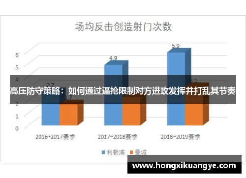 高压防守策略：如何通过逼抢限制对方进攻发挥并打乱其节奏